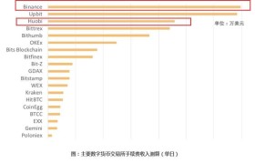 火币交易所排行(火币交易平台排名)