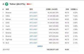 数字货币价格排行(十大主流数字货币价格)