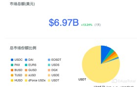 usdt如何购买(欧易怎么购买usdt)