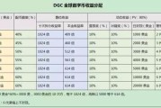 数字货币交易所排名(数字货币交易所排名前20)