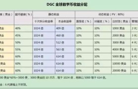 数字货币交易所排名(数字货币交易所排名前20)