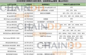 2021全球十大数字货币交易所排名(2021年数字货币交易所排名前十介绍)