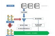 合约分析软件(数字货币合约分析软件)