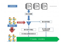 合约分析软件(数字货币合约分析软件)