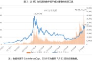 MDEX数字资产交易所(mdex交易所是什么交易所)