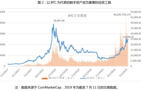 MDEX数字资产交易所(mdex交易所是什么交易所)