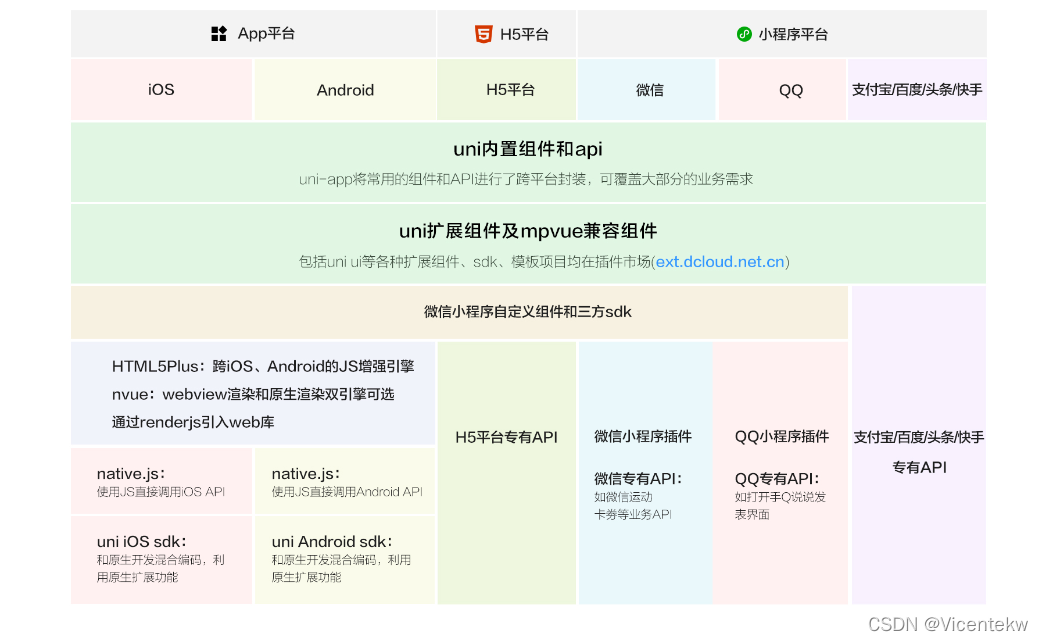 uniapp消息(uniapp消息列表)