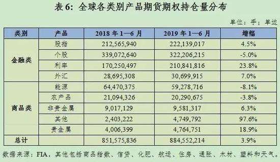 包含国内期权交易平台价格表的词条