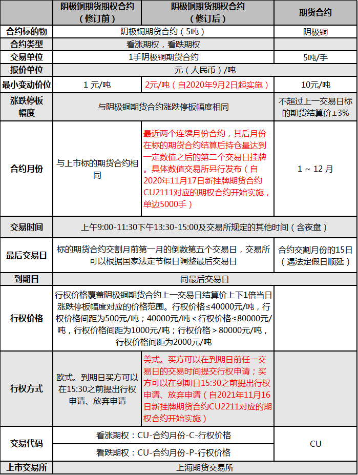 包含国内期权交易平台价格表的词条