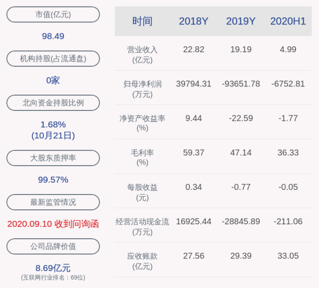 蓝盾交易(蓝盾交易被冻卡)