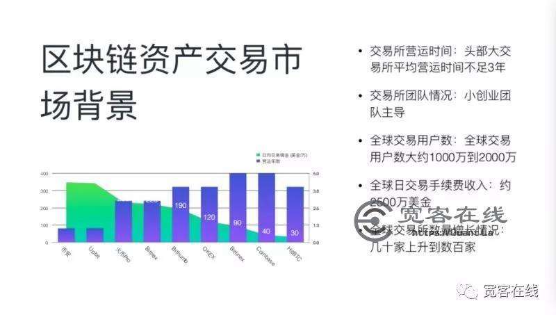 区块链交易所排名前十(币圈前50名交易所排行榜)