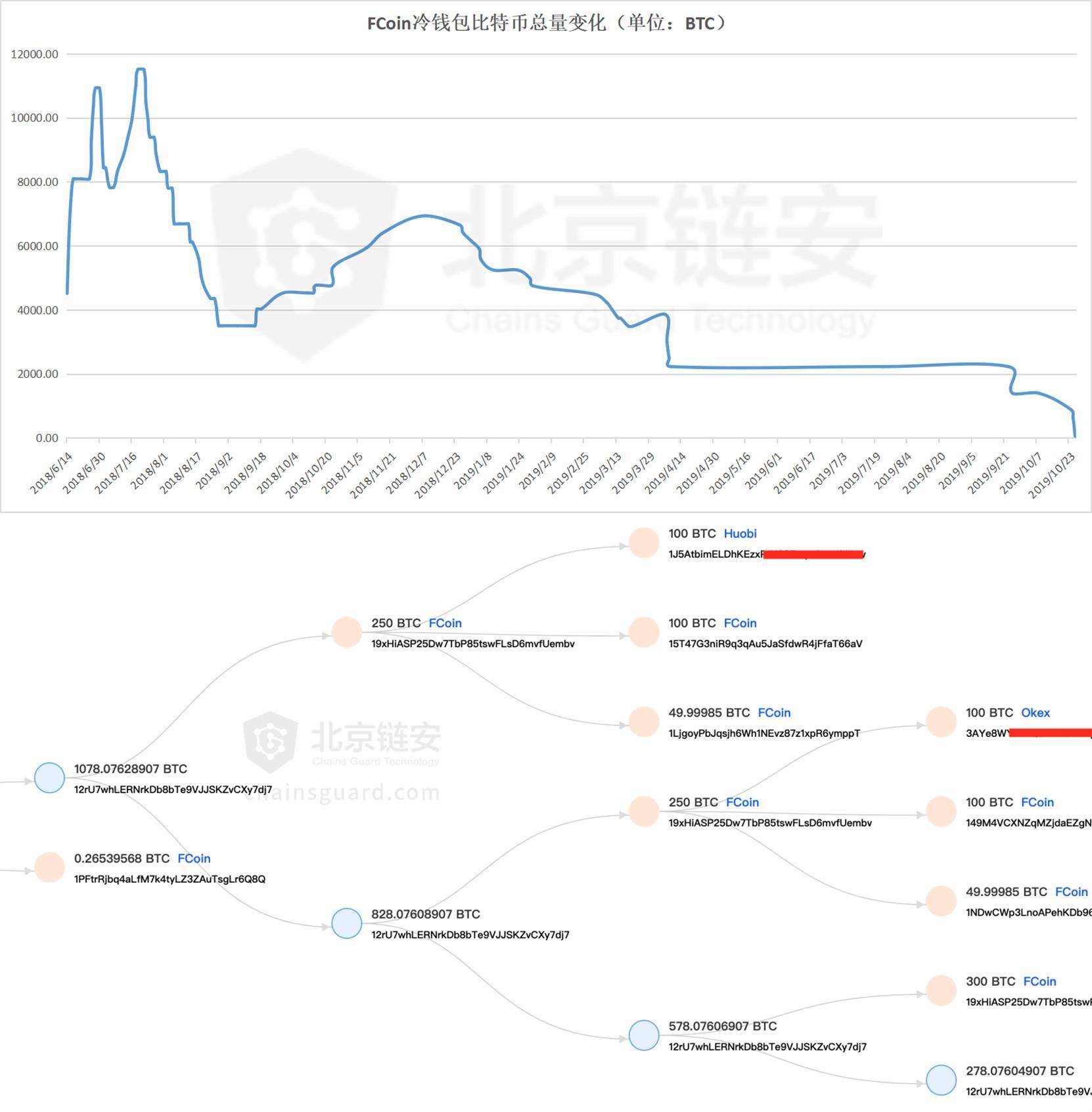 冷钱包交易记录(冷钱包交易记录怎么删除)