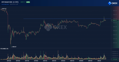 btc合约交易(btc合约交易玩法)