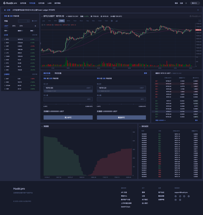 btc合约交易(btc合约交易玩法)