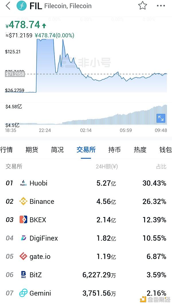 火币查看交易记录(火币交易记录在哪看)