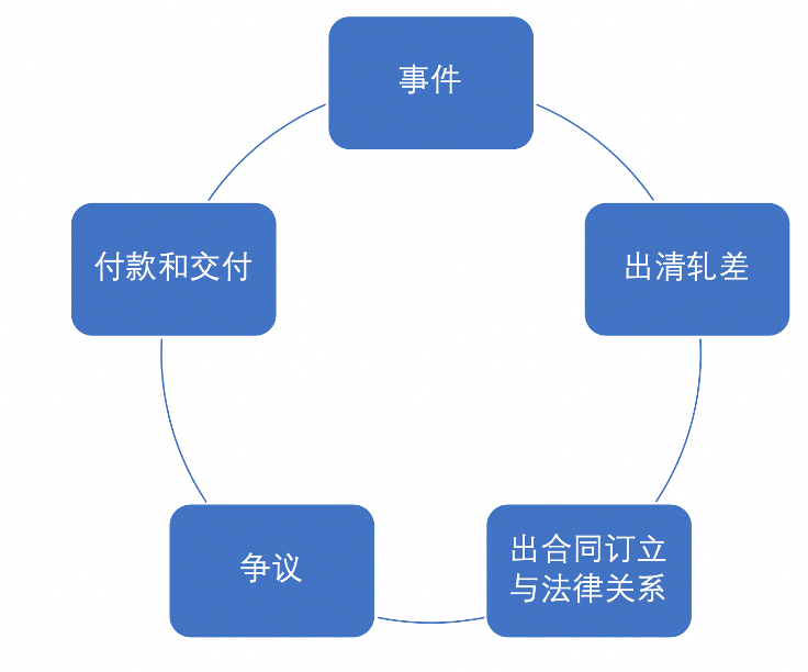 合约交易是什么(合约交易是什么意思?2020三月份以太坊价格)