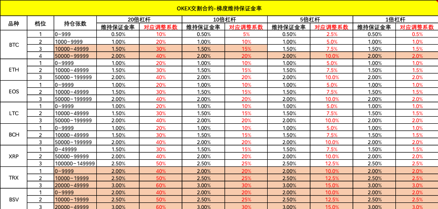 合约交易是什么(合约交易是什么意思?2020三月份以太坊价格)