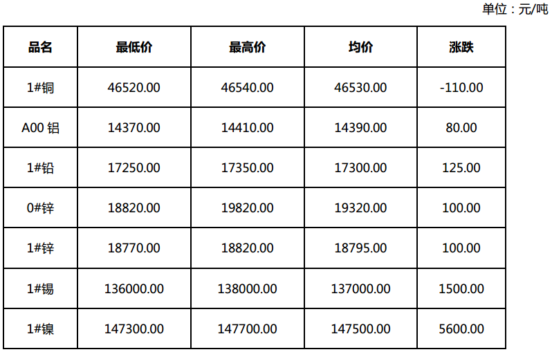 合约价格(以太坊合约价格)