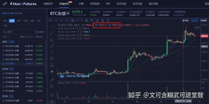 usdt合约(usdt合约手续费)