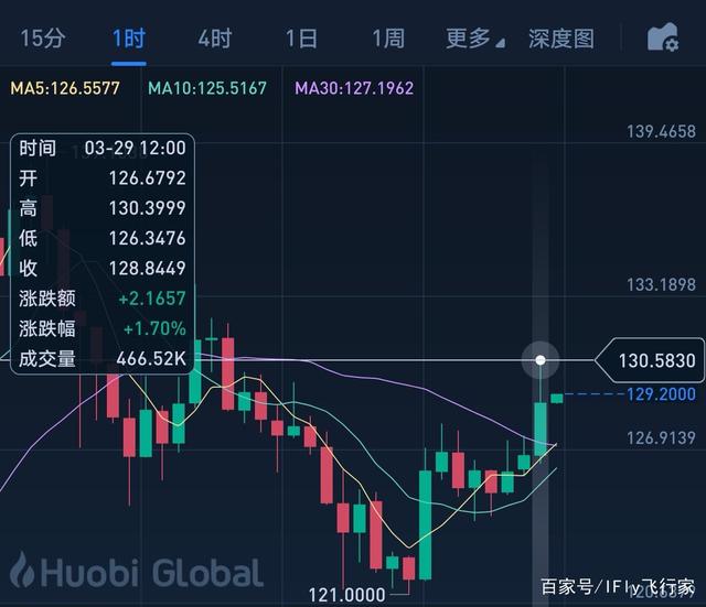 usdt最新行情(Usdt今日价格行情)