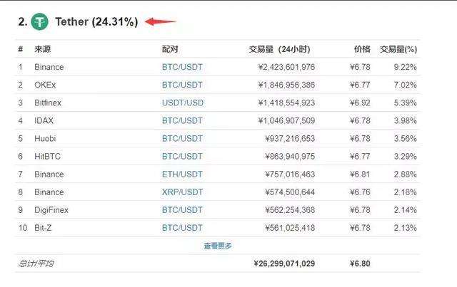 usdt最新行情(Usdt今日价格行情)