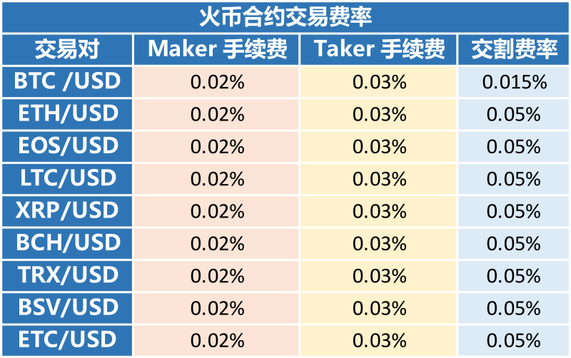 火币币币交易(火币币币交易教程)