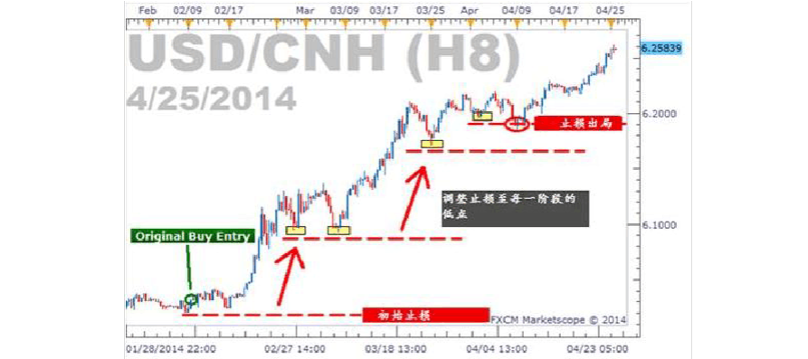 fxcm福汇黄金(fxcm福汇官网是多少)