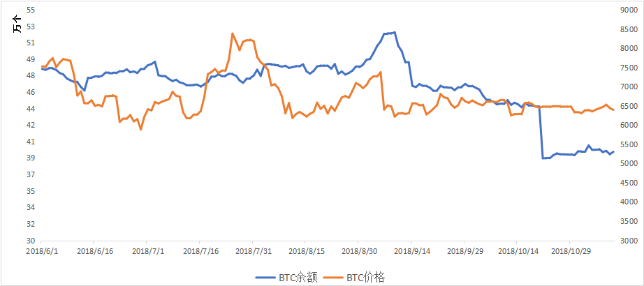 泰达币今日价格行情(泰达币今日价格行情币安价)