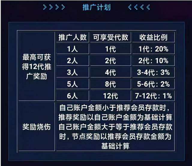 虚拟货币推广人数最多的(虚拟货币发行数量越多越好么)