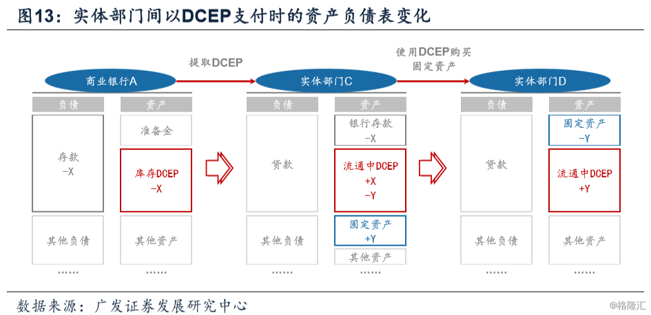 下载DCEP(下载DCEPAPP)