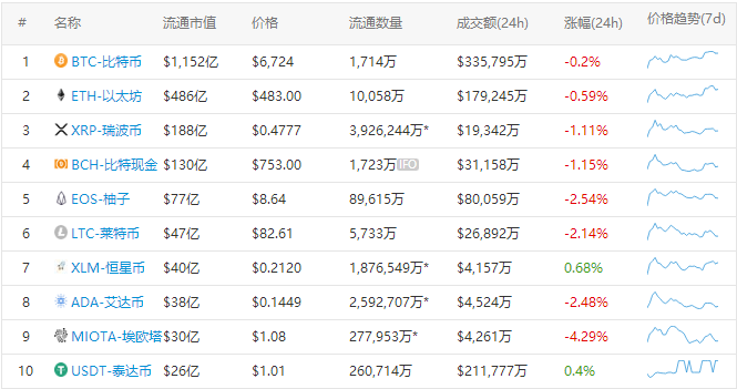 虚拟货币行情网址的简单介绍