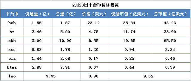 bnb今日价格行情(BNB币价格今日行情走势)