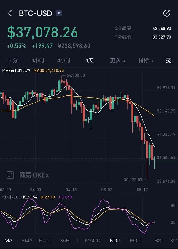 比特币今日(比特币今日最新价格)