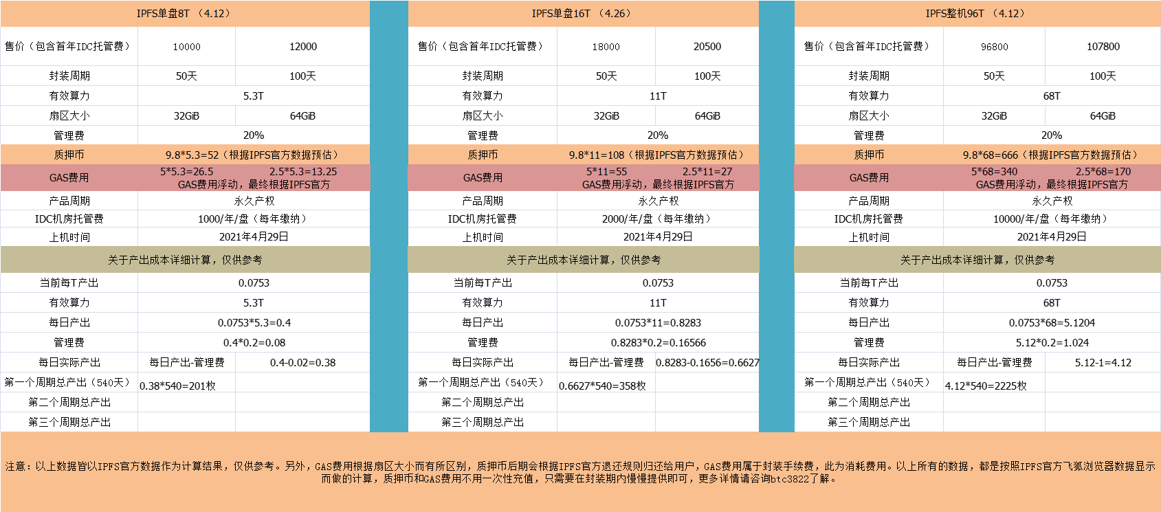 gas费用(gas费用计算)