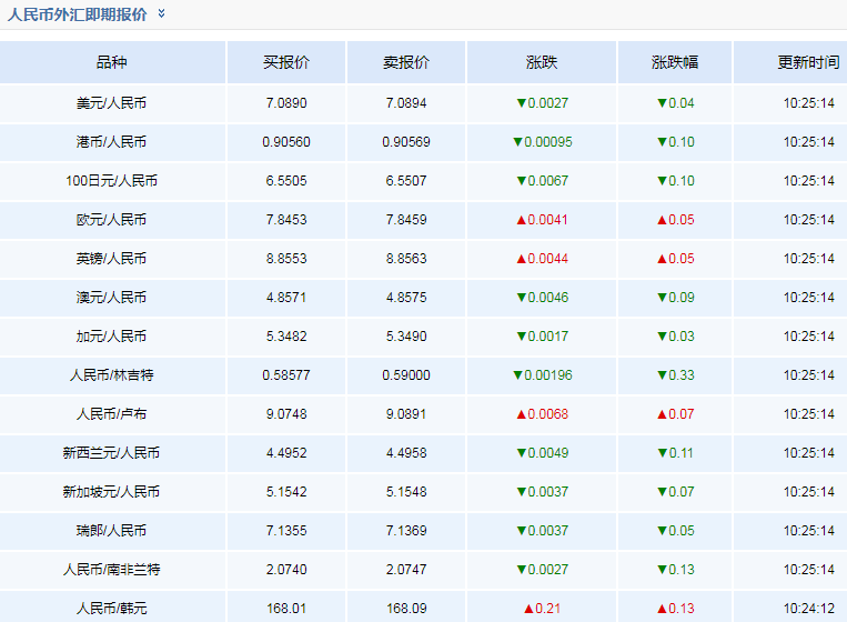 支持USDT出入金的外汇平台(可以usdt出入金的美股交易软件)