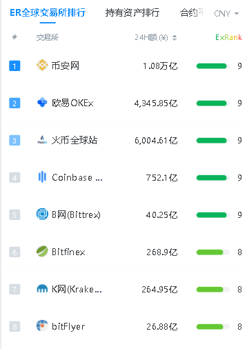 huobi交易所下载地址(hubi交易所app在哪里下载)