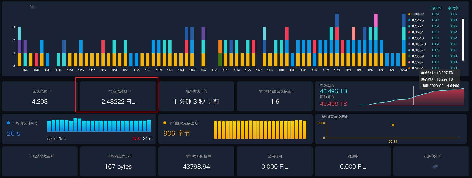 fil区块高度查询(fil区块链交易查询)