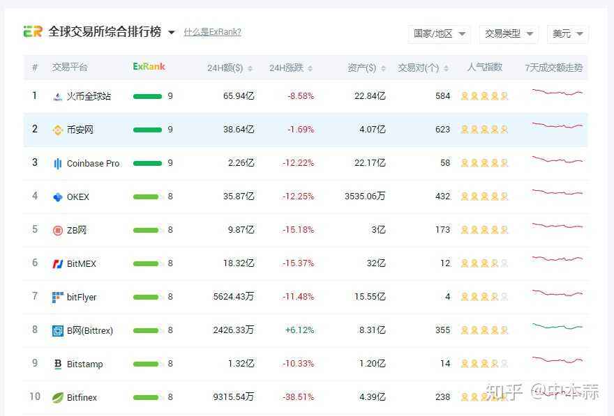 火币注册成国外账户(火币怎么申请国外账户)