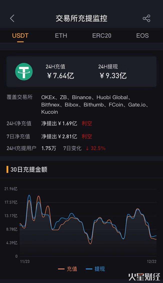 USDC怎么买卖(usde币怎么交易)