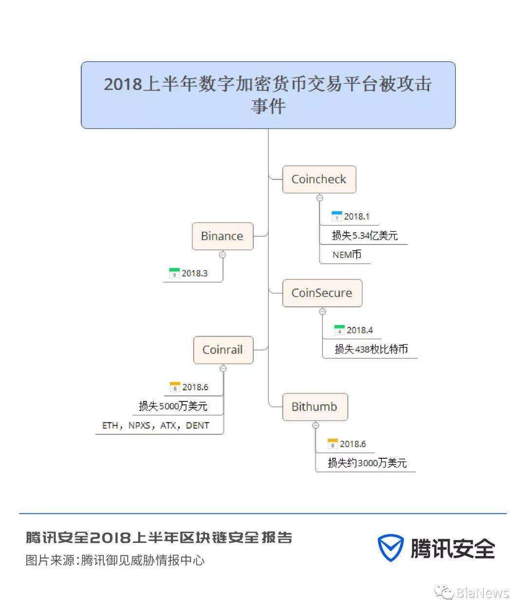 加密货币交易软件(中国最大加密货币交易app)