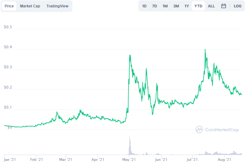 SLP币最新价格(slp币历史最高价)