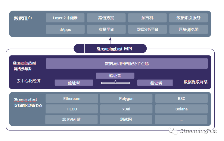 哪些平台支持heco(哪些平台支持heco链)