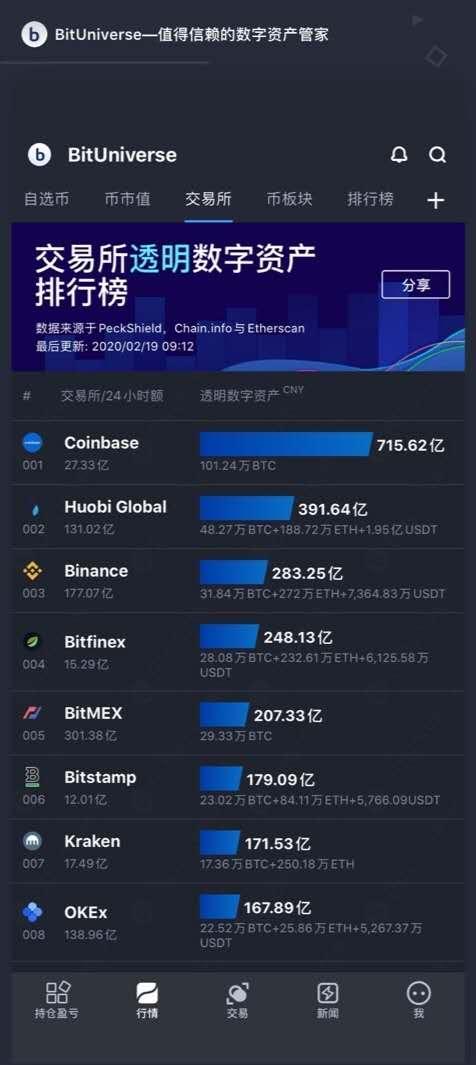 HuobiGlobal(火币GlobalPRO)