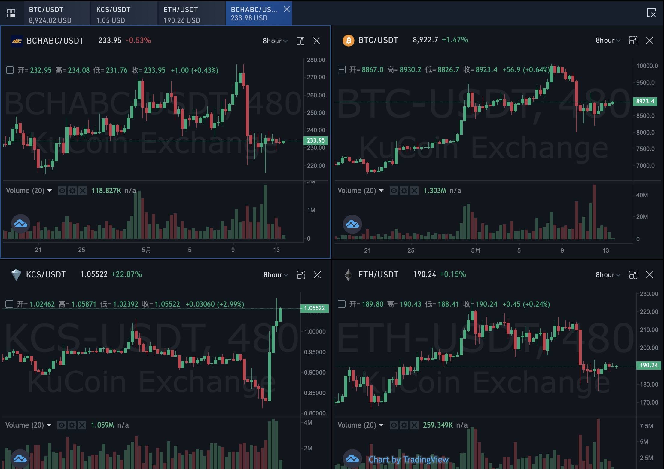 kucoin是什么交易所(kucoin是哪国的交易所)