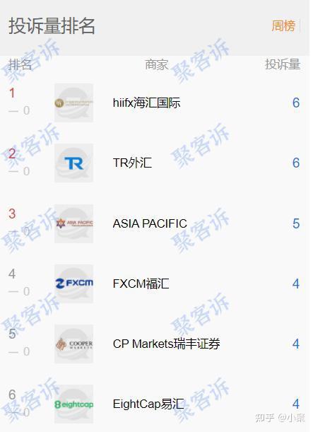 福汇FXCM(福汇fxcm财经日历)