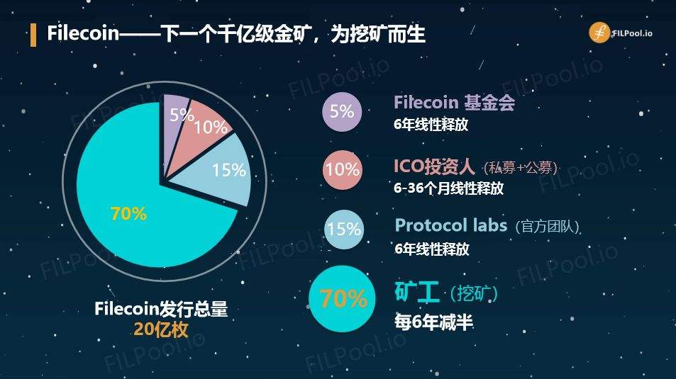 Filecoin中文网(filecoin中文名称)