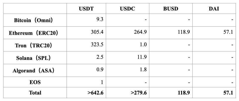 usdt转账区块查询(usdt查询区块链地址)