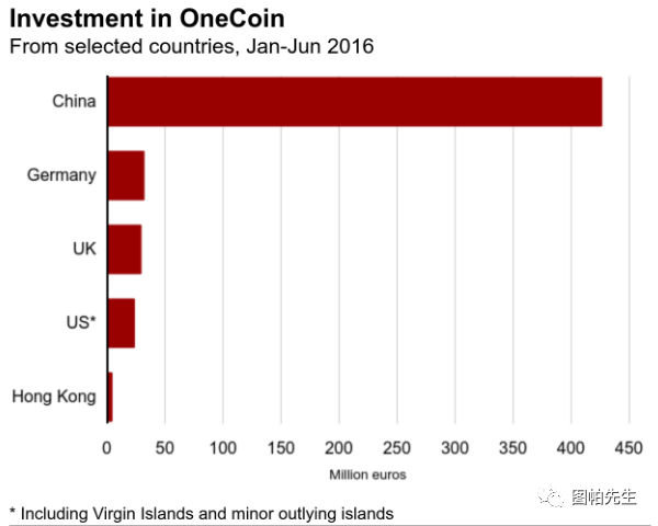 onecoin交易日期确认(onecoin交易日期确认就是不交易)