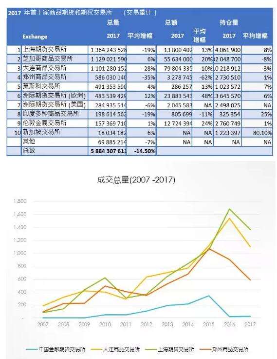 ok交易所排名(okex交易所排名多少)