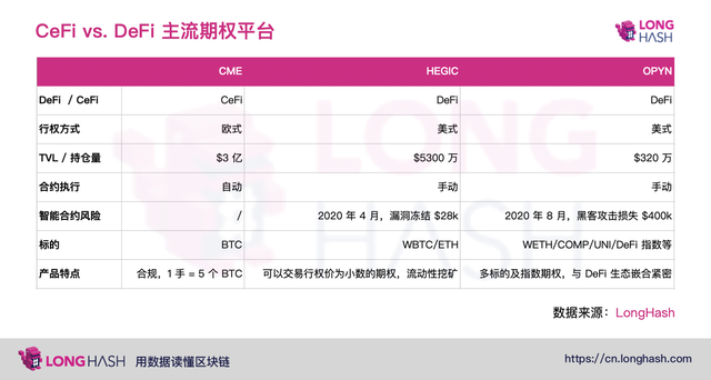 可以玩期权的数字货币app的简单介绍